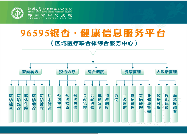 智慧后勤-96595医疗健康信息服务平台